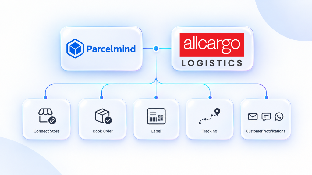 Allcargo Gati API integration for eCommerce workflow