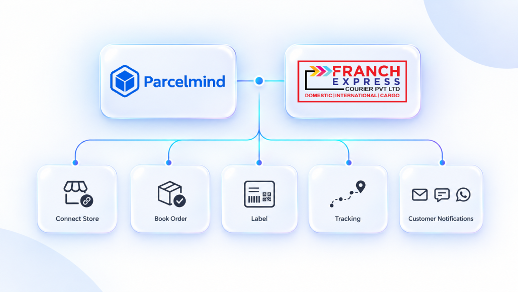 Franch Express API integration for eCommerce workflow