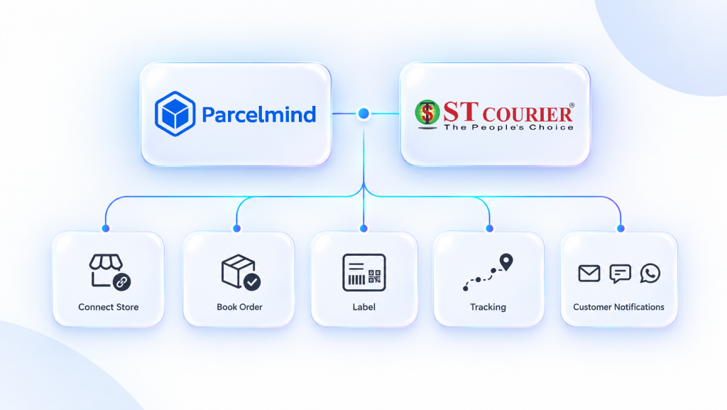 ST Courier API integration for eCommerce workflow
