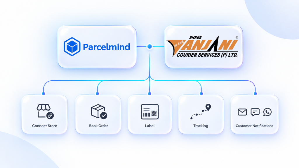 Shree Anjani Courier API integration for eCommerce workflow