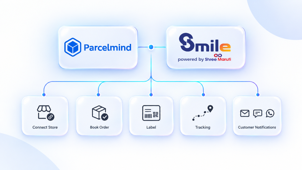 Shree Maruti Courier API integration for eCommerce