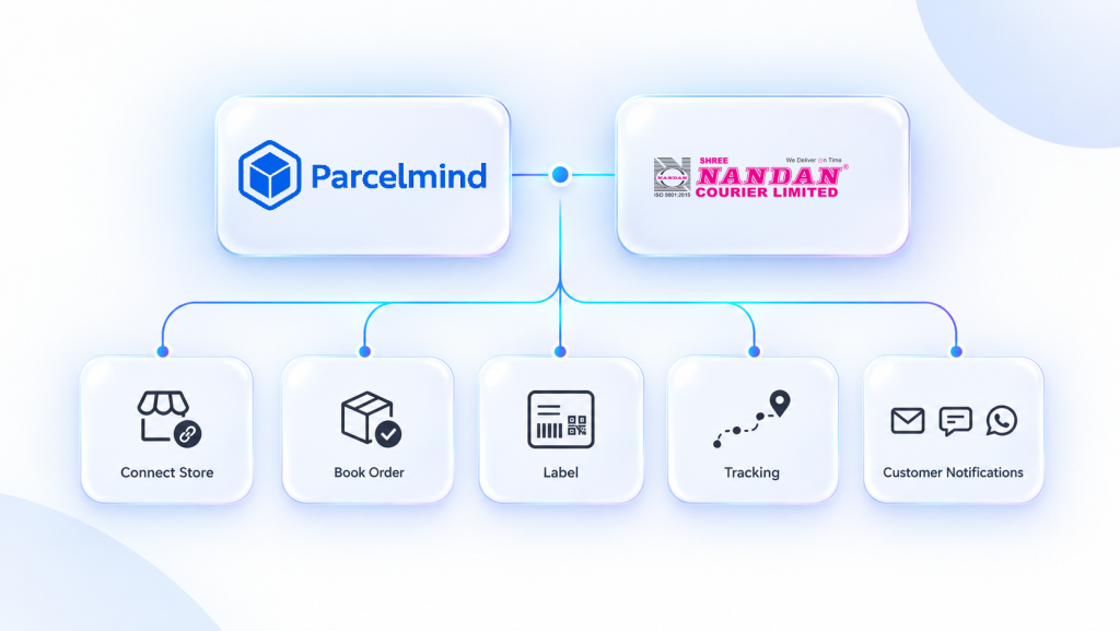 Shree Nandan Courier API integration for eCommerce workflow