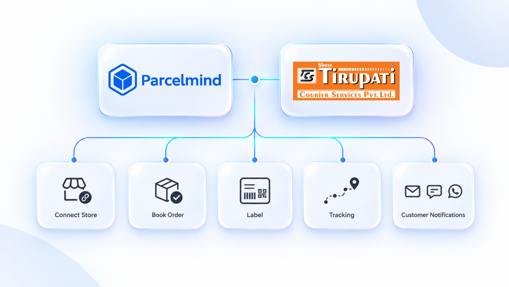 "Shree Tirupati Courier API integration for eCommerce workflow