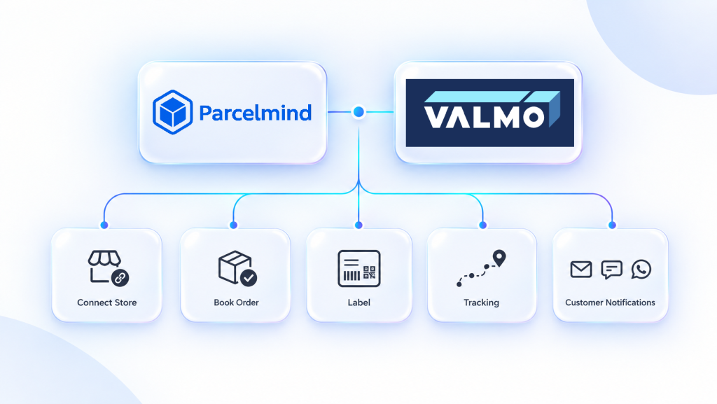 Valmo courier API integration for eCommerce workflow